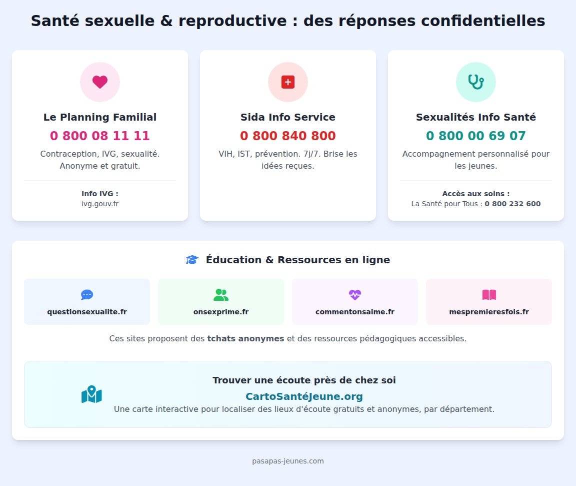 infographie Comment obtenir de l’aide pour sa santé sexuelle et reproductive ?