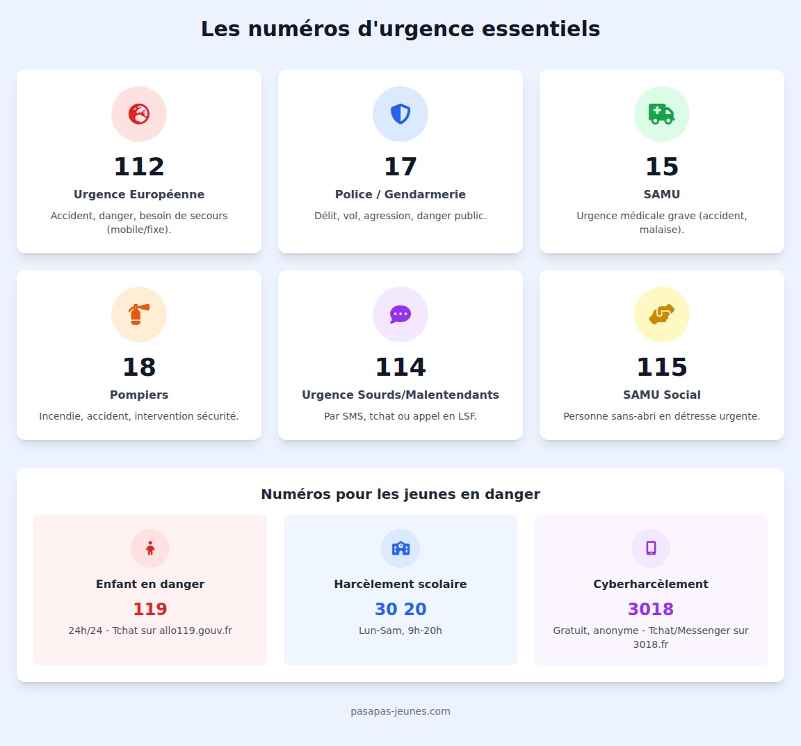 infographie Quels sont les numéros d’urgence à connaître en cas de danger immédiat ?